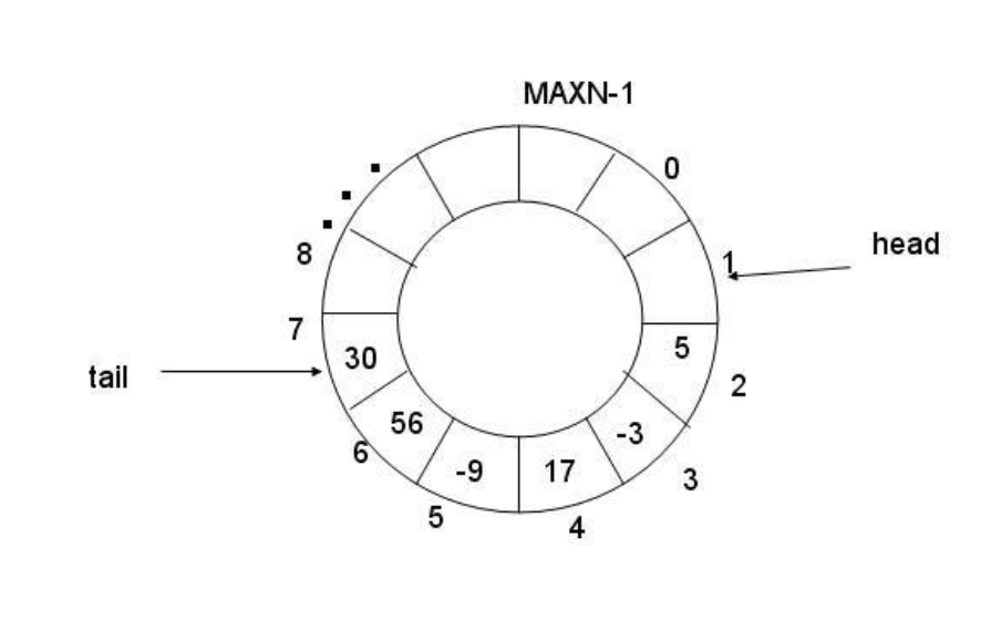 《从内核视角看 Linux:环形缓冲区 + 线程池的生产消费模型实现》