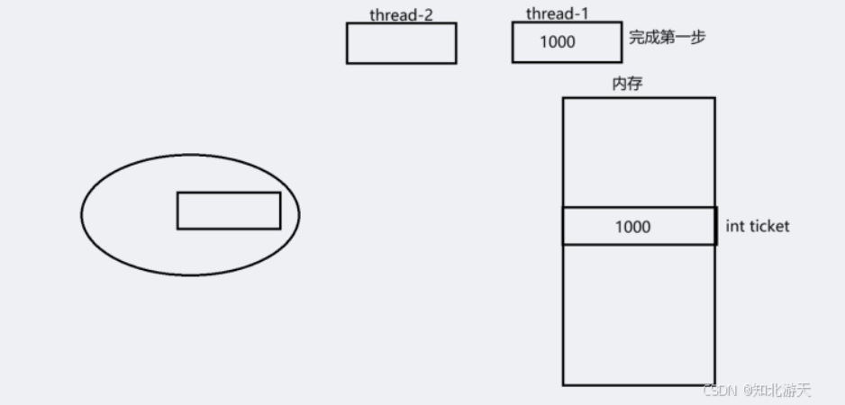 Linux：多线程---深入互斥&&浅谈同步