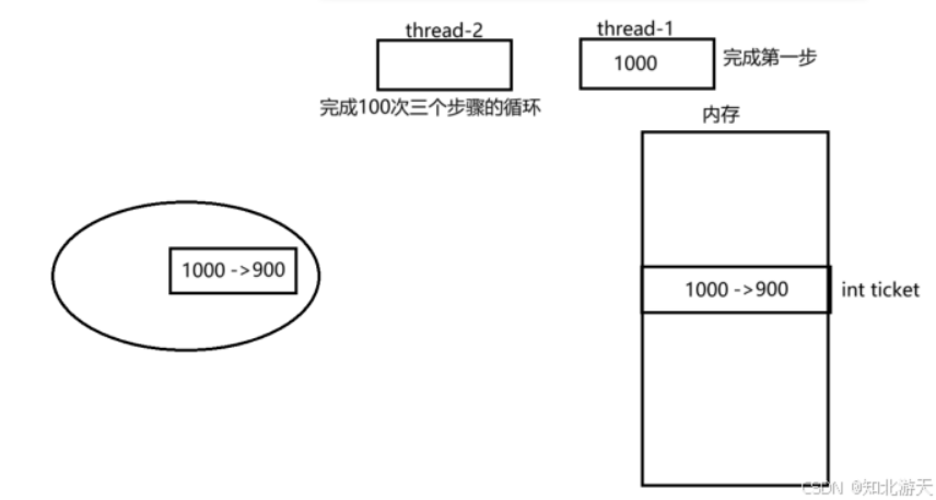 Linux：多线程---深入互斥&&浅谈同步
