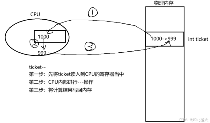 Linux：多线程---深入互斥&&浅谈同步
