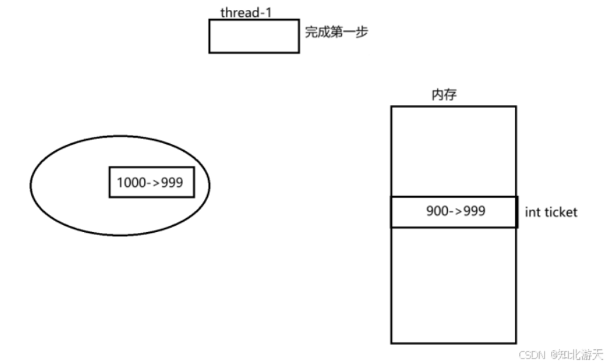 Linux：多线程---深入互斥&&浅谈同步
