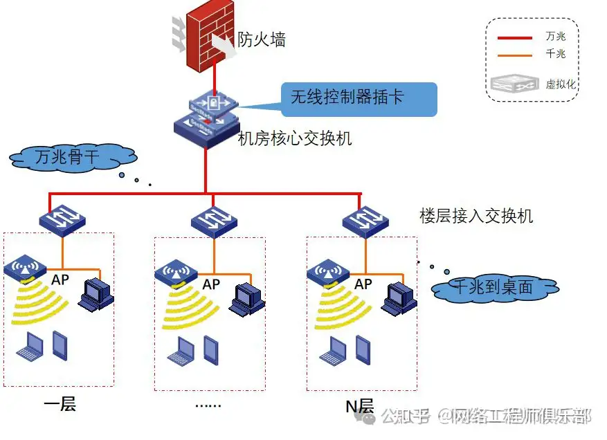 双网关，可以上内网或外网，如何同时上内网和外网？