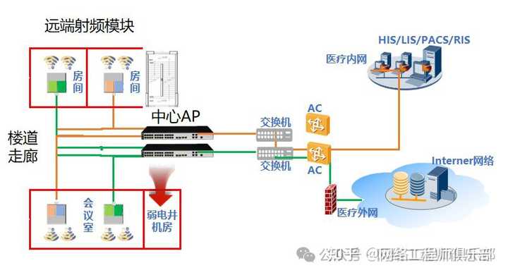 双网关，可以上内网或外网，如何同时上内网和外网？