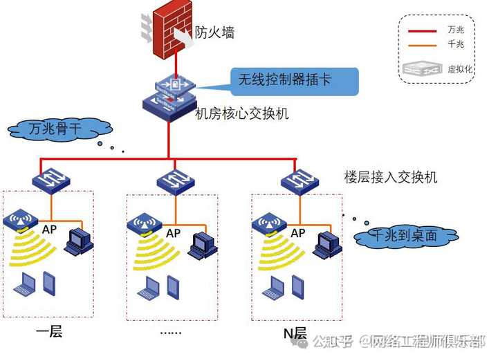 双网关，可以上内网或外网，如何同时上内网和外网？