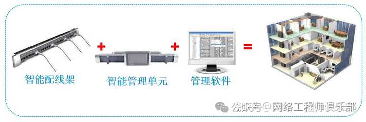 双网关，可以上内网或外网，如何同时上内网和外网？