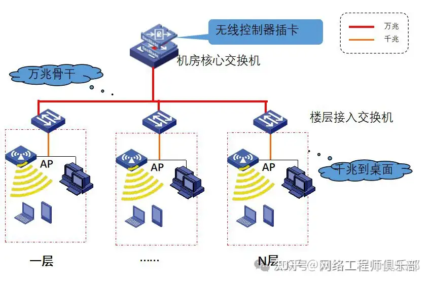 双网关，可以上内网或外网，如何同时上内网和外网？
