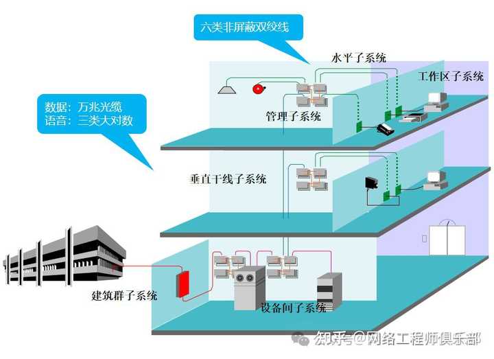 双网关，可以上内网或外网，如何同时上内网和外网？