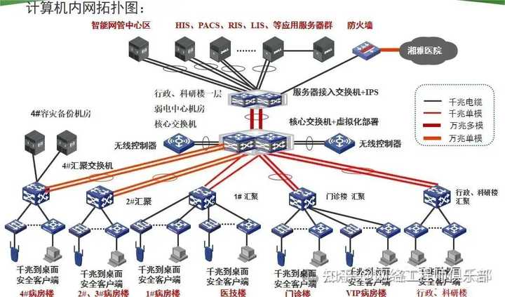双网关，可以上内网或外网，如何同时上内网和外网？