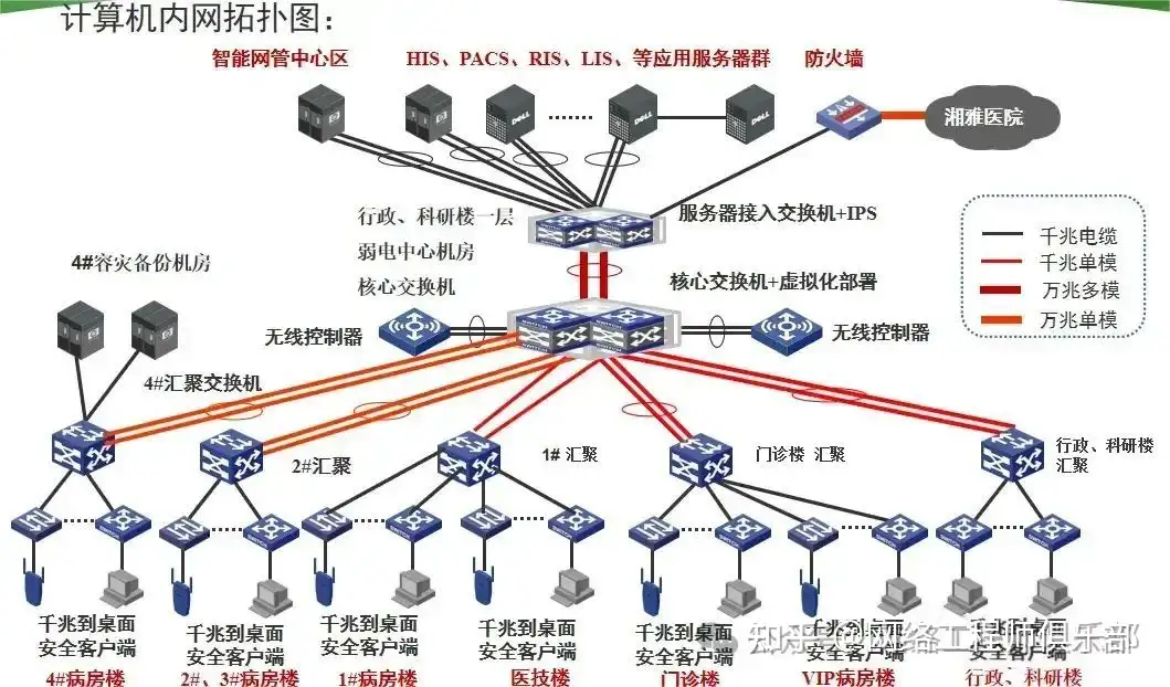 双网关，可以上内网或外网，如何同时上内网和外网？