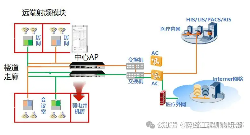 双网关，可以上内网或外网，如何同时上内网和外网？
