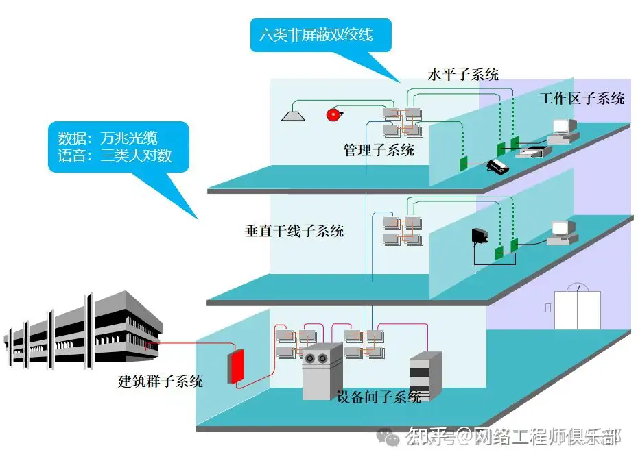 双网关，可以上内网或外网，如何同时上内网和外网？