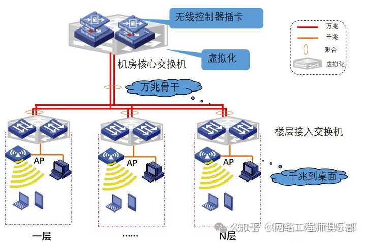 双网关，可以上内网或外网，如何同时上内网和外网？