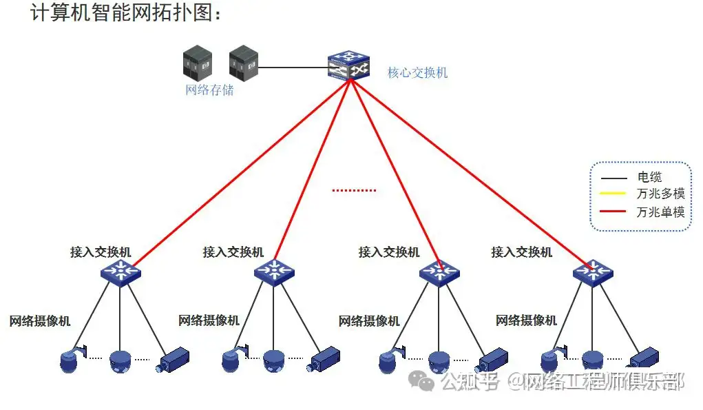 双网关，可以上内网或外网，如何同时上内网和外网？