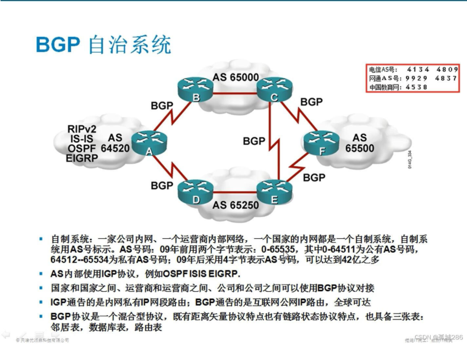 【转载】BGP——基础概念