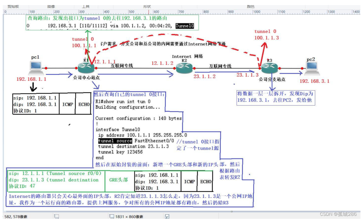 【转载】OSPF——GRE Tunnel(含配置命令)详解