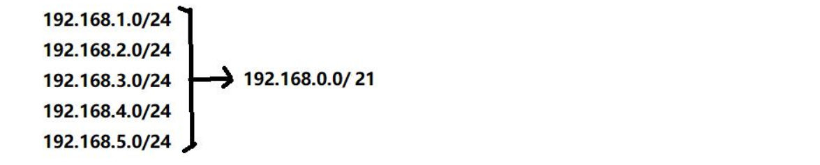 【转载】OSPF——路由聚合【（汇总）含配置命令】｜｜地址汇总计算方法——详解