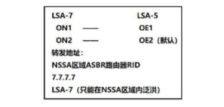 【转载】OSPF——NSSA区域及完全NSSA区域（含配置命令）、第七类LSA类型 LSA-７详解