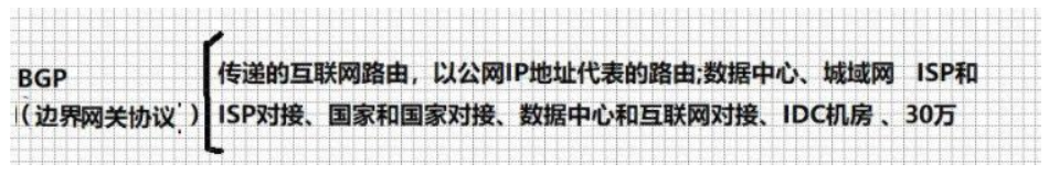【转载】BGP——基础概念