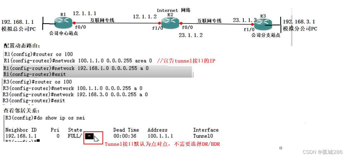 【转载】OSPF——GRE Tunnel(含配置命令)详解