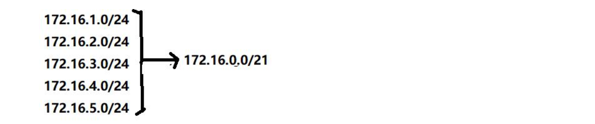 【转载】OSPF——路由聚合【（汇总）含配置命令】｜｜地址汇总计算方法——详解