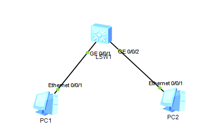S3700交换机hybrid口应用