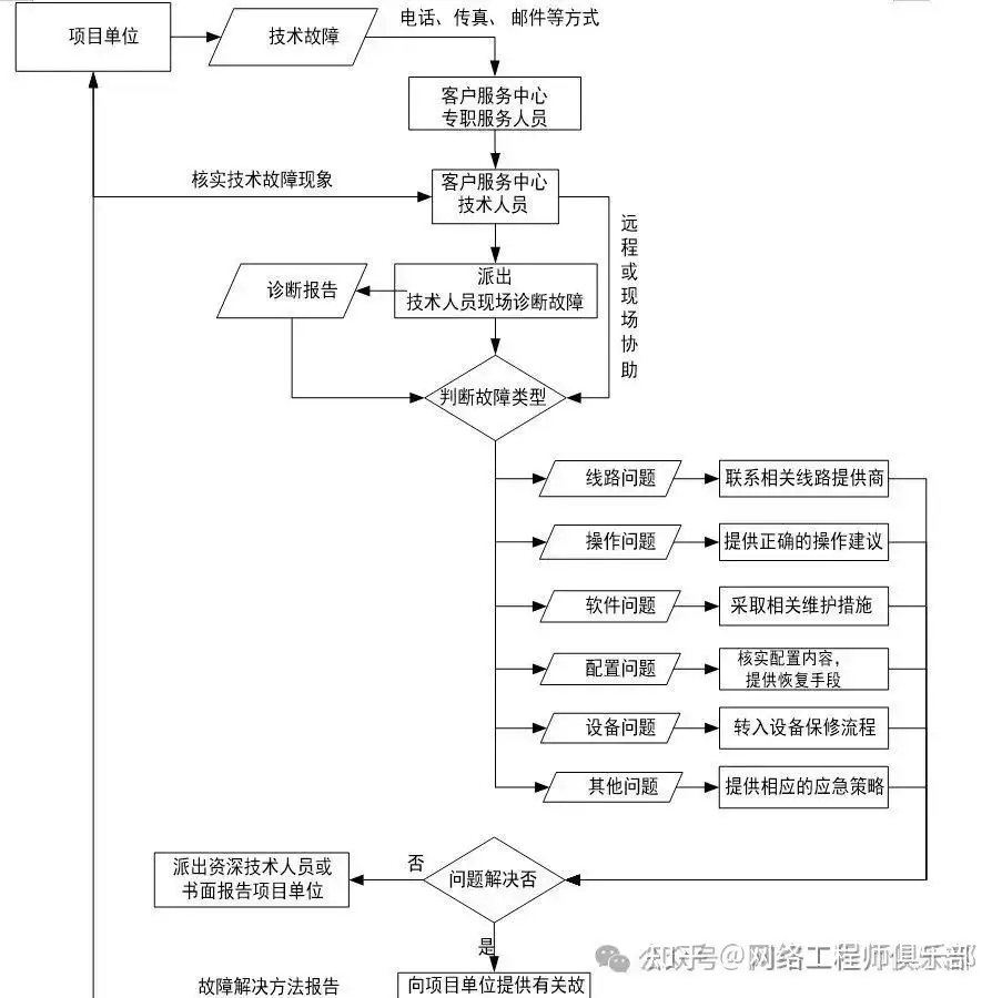 人工运维系统实在太麻烦，求推荐全面、高效的网络安全防护类服务?