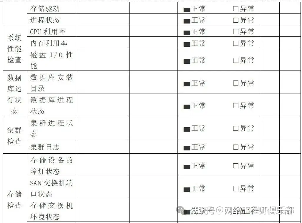 人工运维系统实在太麻烦，求推荐全面、高效的网络安全防护类服务?