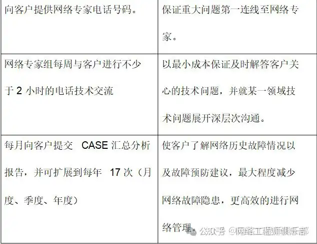 人工运维系统实在太麻烦，求推荐全面、高效的网络安全防护类服务?