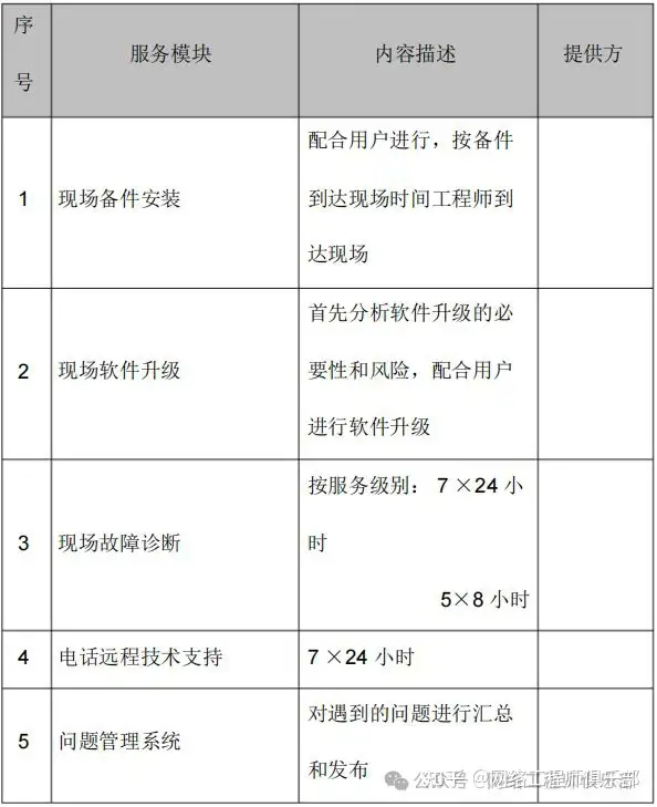 人工运维系统实在太麻烦，求推荐全面、高效的网络安全防护类服务?