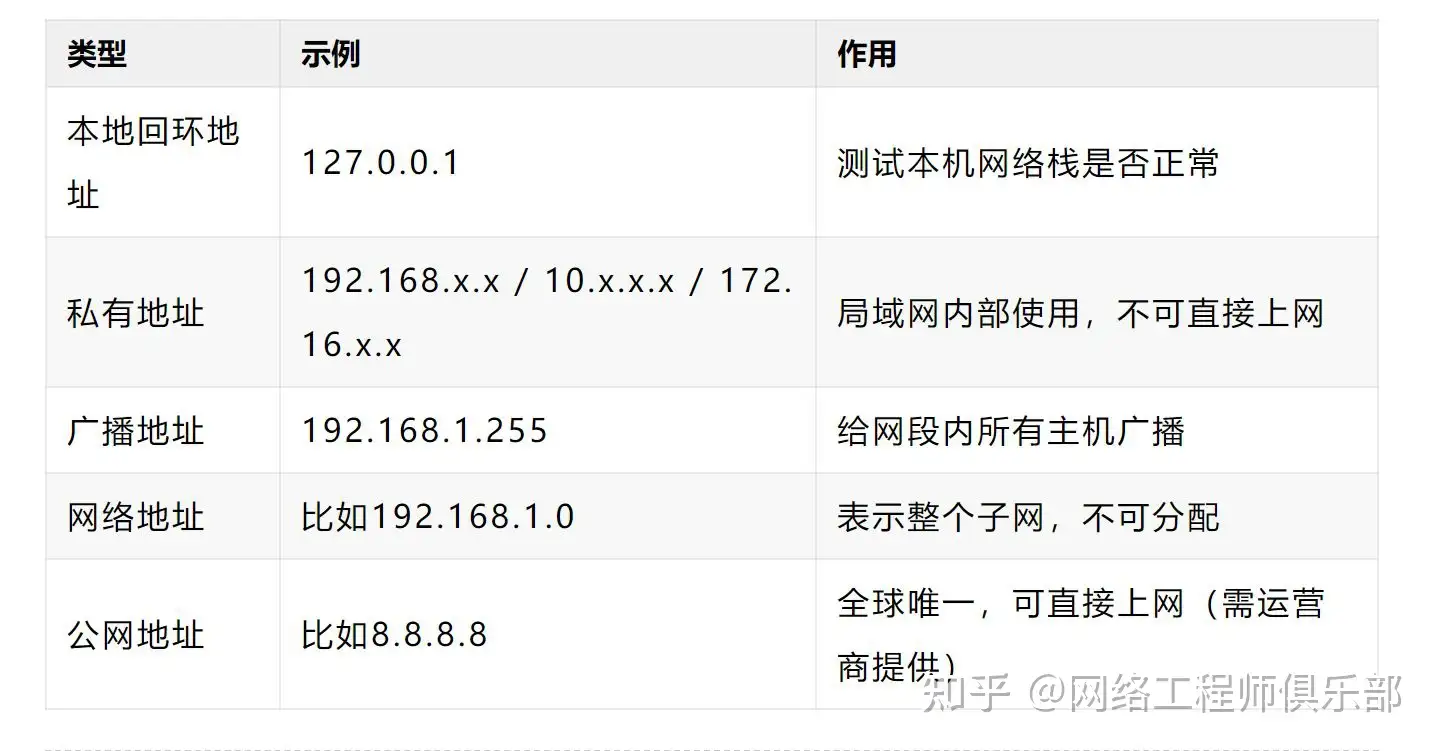 网络通信与总线通信有什么区别?
