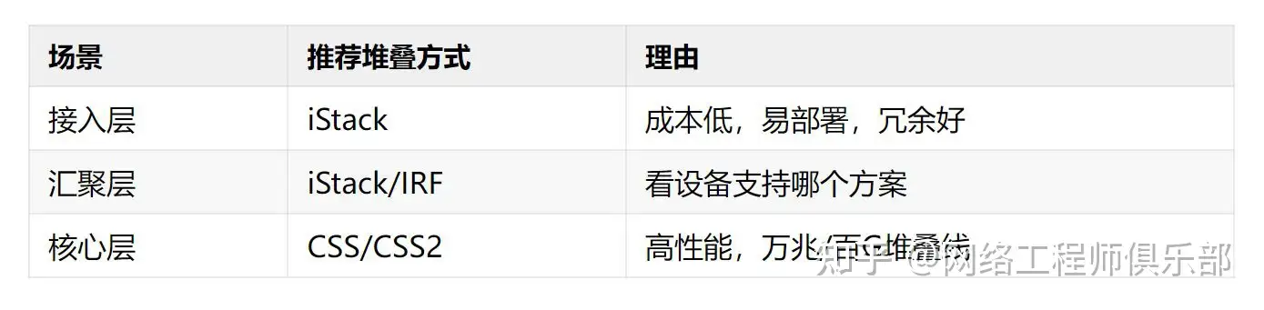 华为交换机如何玩？