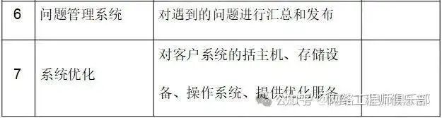 人工运维系统实在太麻烦，求推荐全面、高效的网络安全防护类服务?