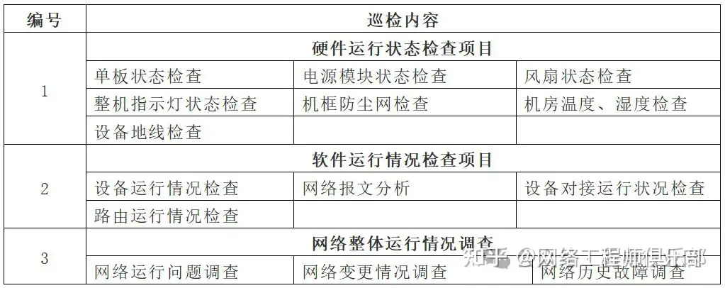人工运维系统实在太麻烦，求推荐全面、高效的网络安全防护类服务?