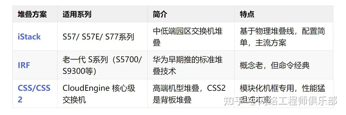 华为交换机如何玩？