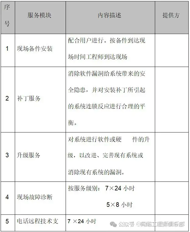 人工运维系统实在太麻烦，求推荐全面、高效的网络安全防护类服务?