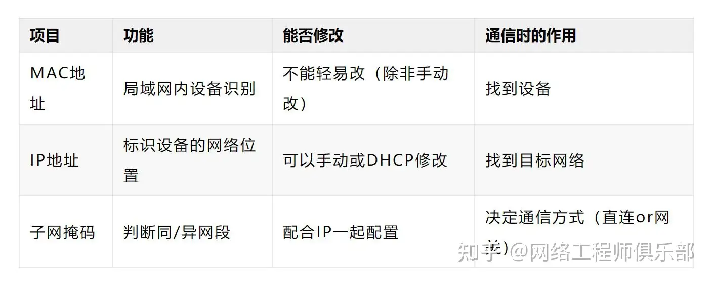 网络通信与总线通信有什么区别?