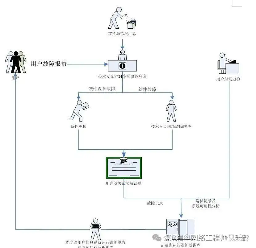 人工运维系统实在太麻烦，求推荐全面、高效的网络安全防护类服务?