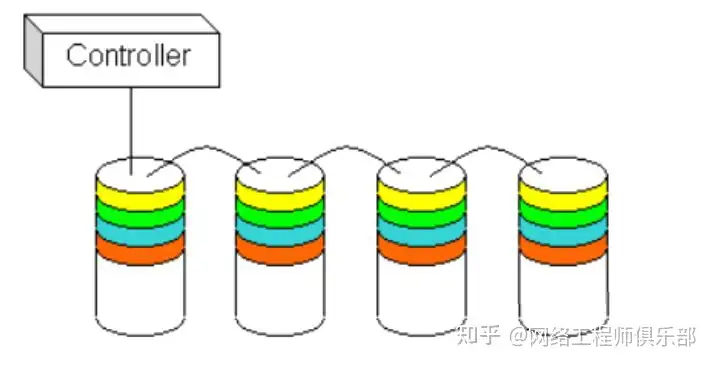 学习存储技术，该怎么学习？怎么实战？