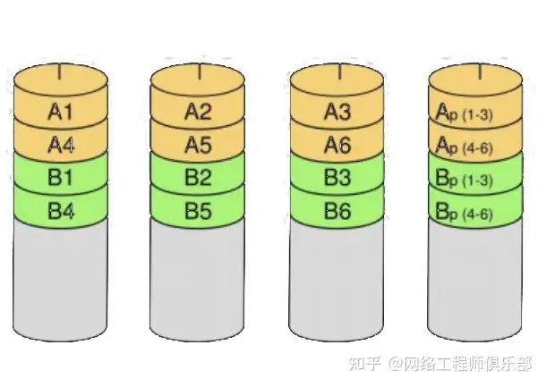学习存储技术，该怎么学习？怎么实战？