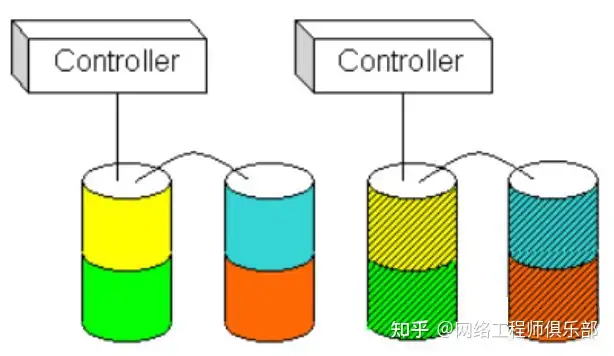 学习存储技术，该怎么学习？怎么实战？