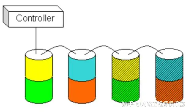 学习存储技术，该怎么学习？怎么实战？