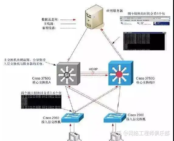 关于链路聚合接口问题?