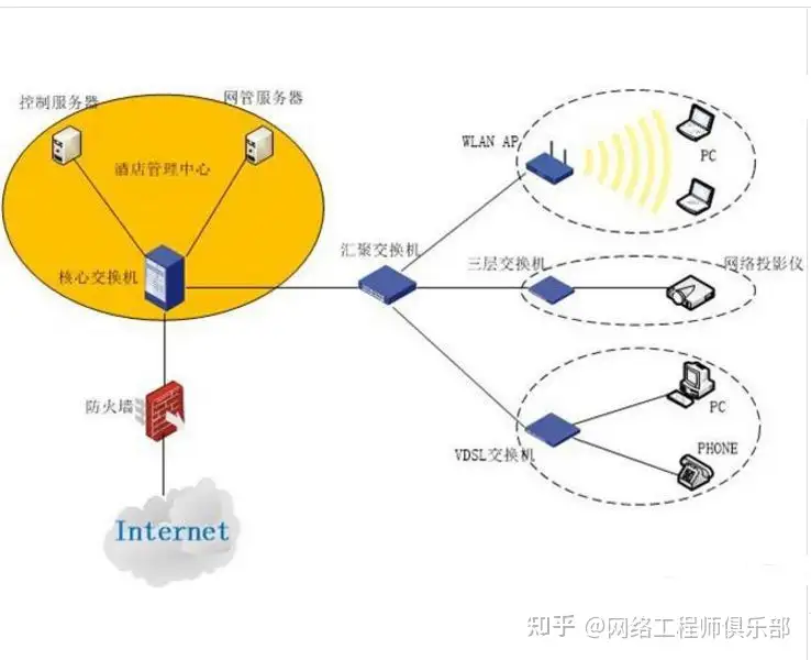 初学者如何自学交换机、路由器调试?