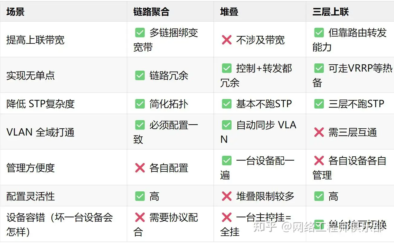 关于链路聚合接口问题?