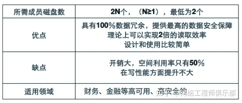 学习存储技术，该怎么学习？怎么实战？