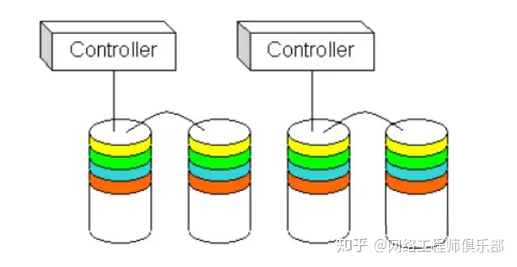 学习存储技术，该怎么学习？怎么实战？
