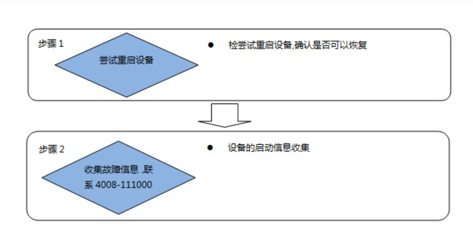 锐捷ACE适用于软件版本是3.4.00/4.0.2维护类异常,即输入enable无法进入特权模式