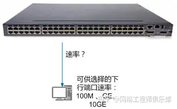 华为交换机怎么设置使一个接口连接一台不同网段的电脑？