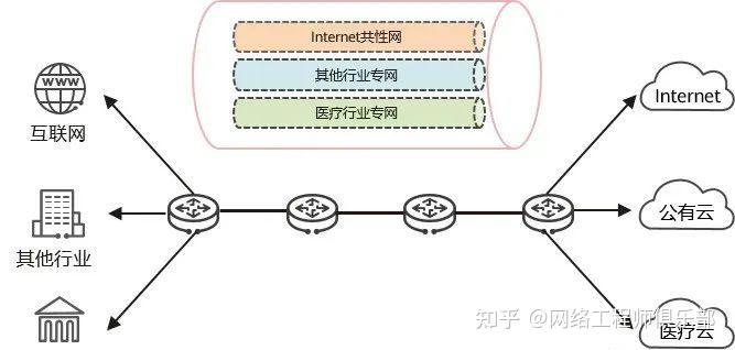 IPv6搞清楚了，IPv6+又是什么？？