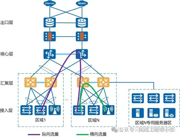 局域网内网可采用二层或三层网络设计，那种比较先进？